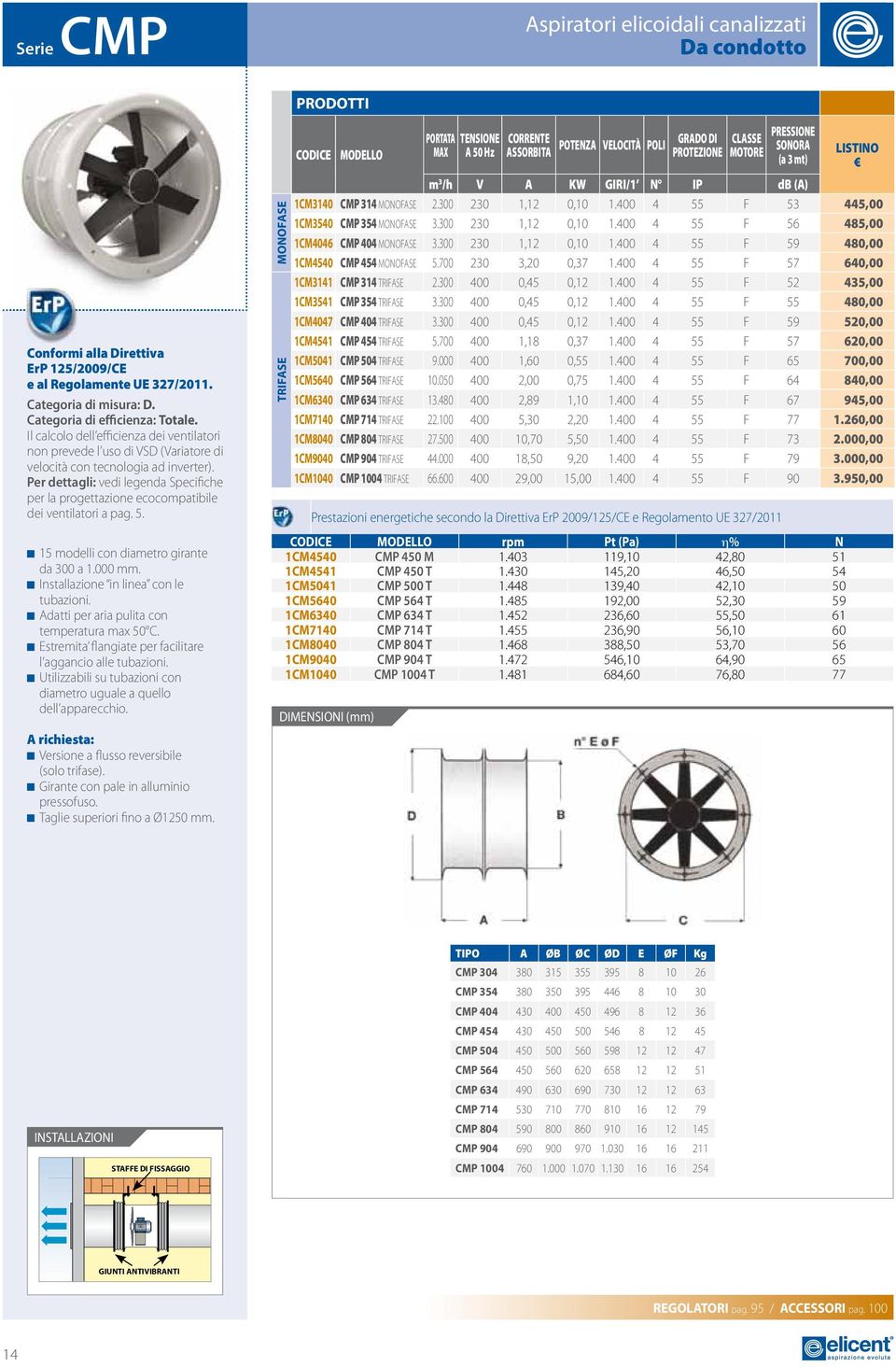 di Il calcolo collegamento dell efficienza incorporato dei ventilatori non prevede l uso di VSD (Variatore di velocità con tecnologia ad inverter).