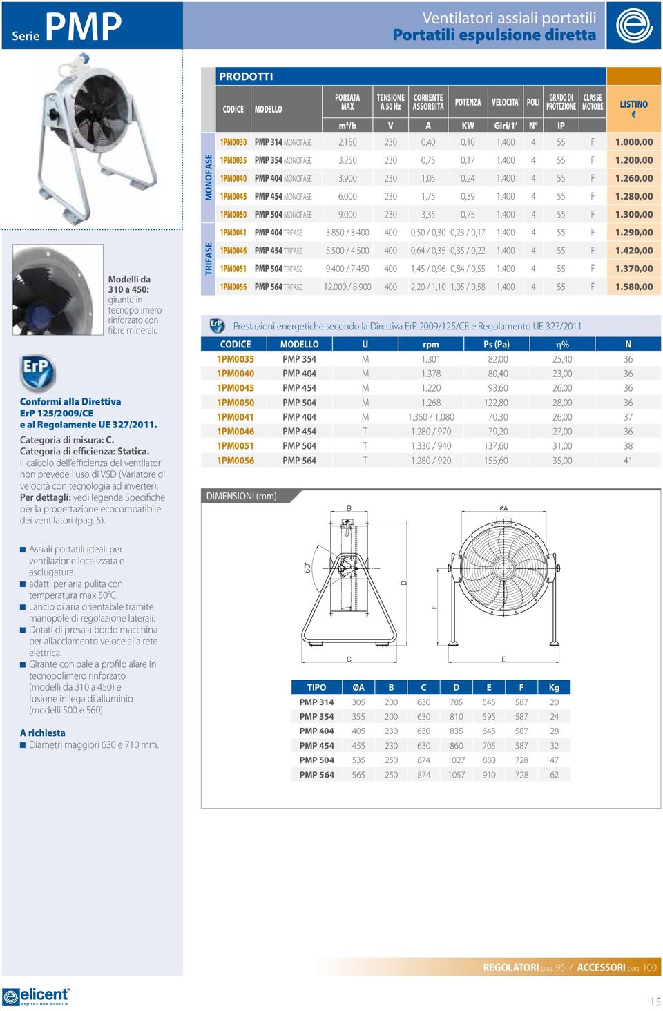 Il calcolo dell efficienza dei ventilatori non prevede l uso di VSD (Variatore di velocità con tecnologia ad inverter).