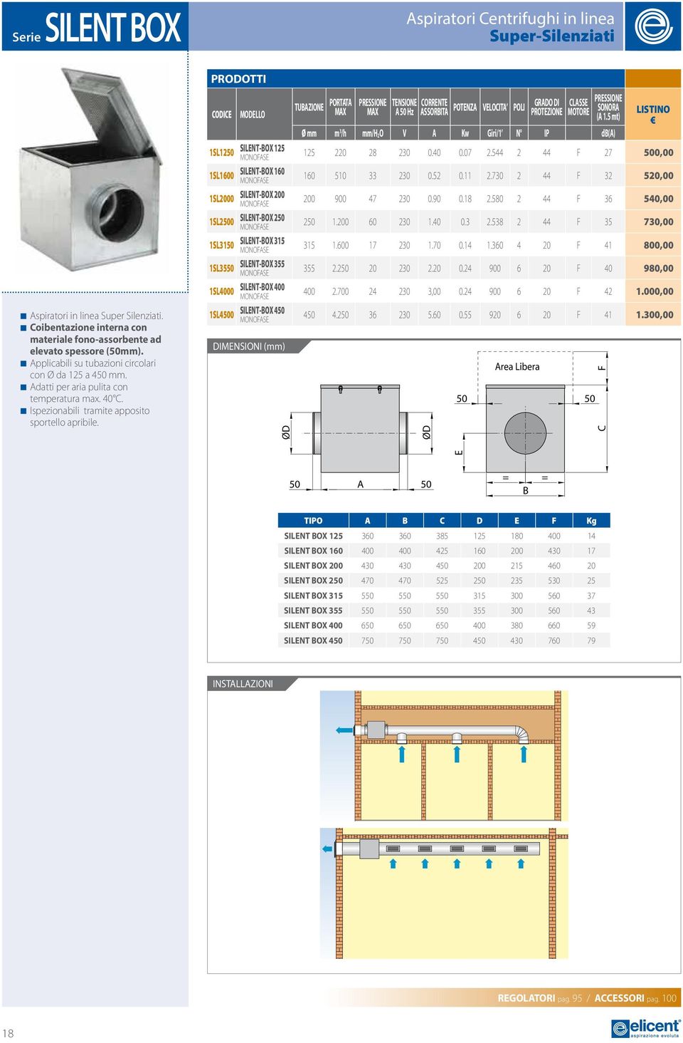 1SL1250 1SL1600 1SL2000 1SL2500 1SL3150 1SL3550 1SL4000 1SL4500 MODELLO SILENT-BOX 125 SILENT-BOX 160 SILENT-BOX 200 SILENT-BOX 250 SILENT-BOX 315 SILENT-BOX 355 SILENT-BOX 400 SILENT-BOX 450 ØD