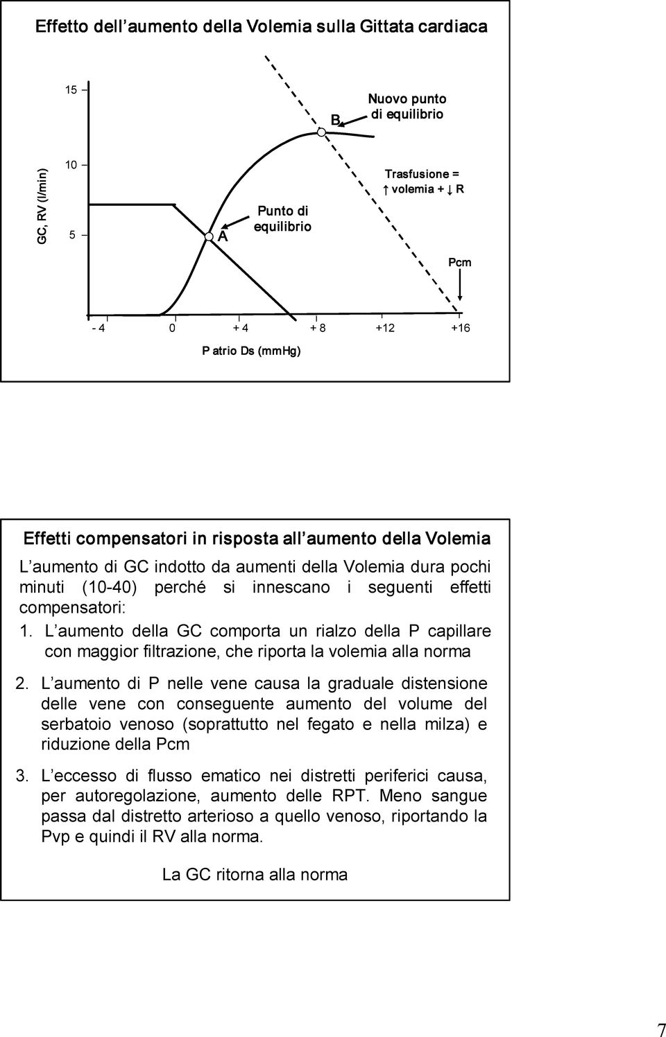 L aumento della GC comporta un rialzo della P capillare con maggior filtrazione, che riporta la volemia alla norma 2.