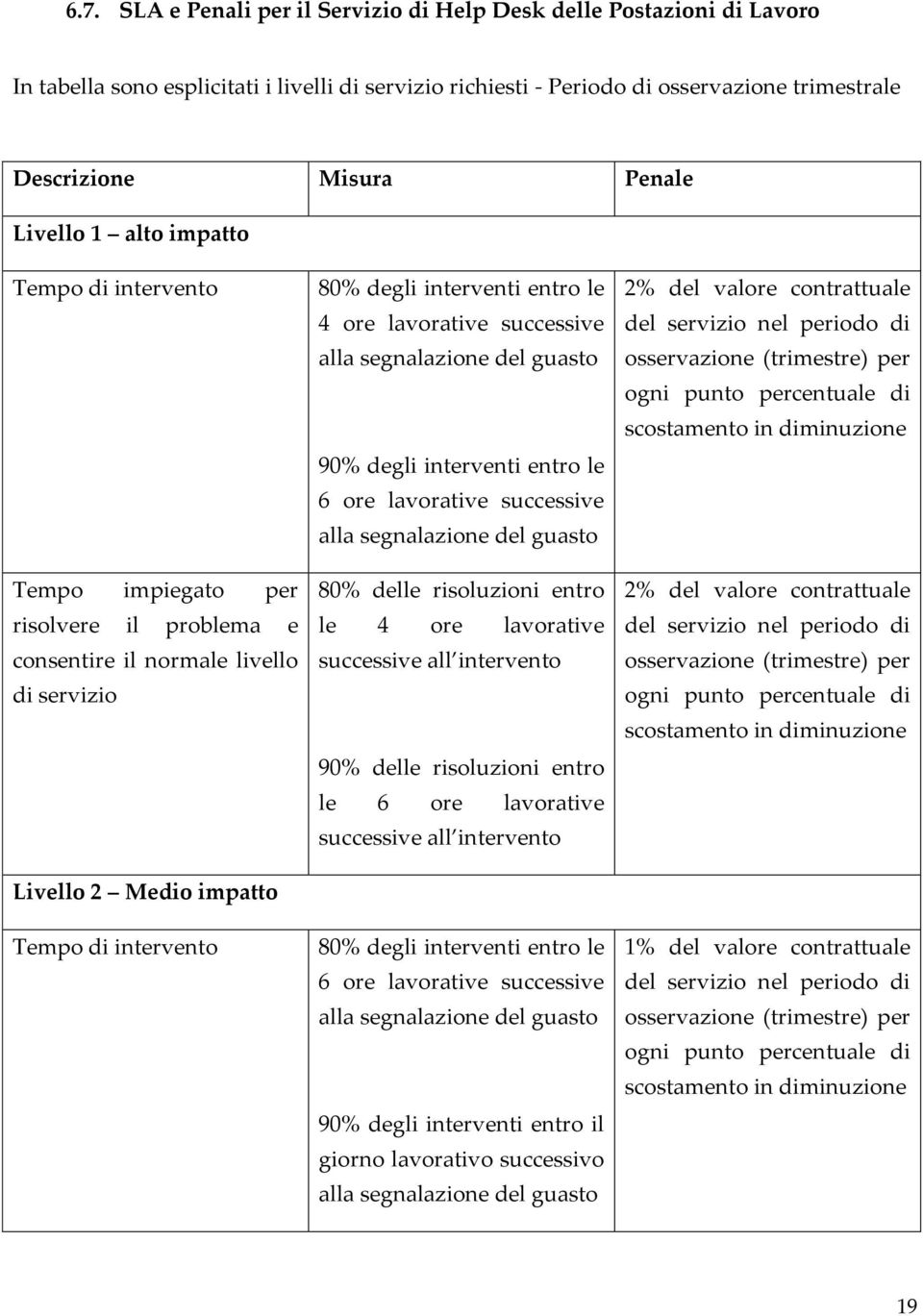 le 4 ore lavorative successive alla segnalazione del guasto 90% degli interventi entro le 6 ore lavorative successive alla segnalazione del guasto 80% delle risoluzioni entro le 4 ore lavorative