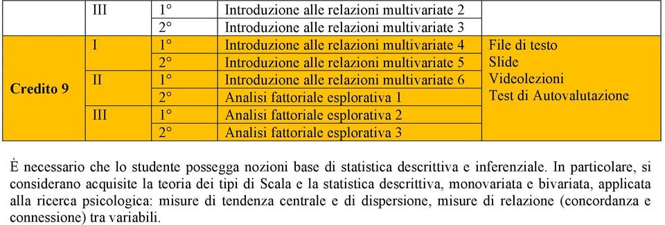 esplorativa 3 È necessario che lo studente possegga nozioni base di statistica descrittiva e inferenziale.