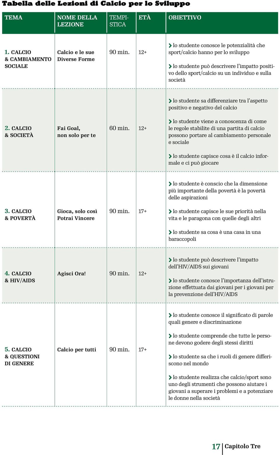 differenziare tra l aspetto positivo e negativo del calcio 2. CALCIO & SOCIETÀ Fai Goal, non solo per te 60 min.