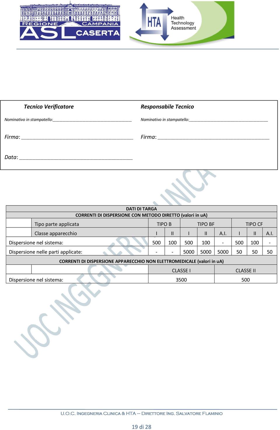 A.I. I II A.I. Dispersione nel sistema: 500 100 500 100-500 100 - Dispersione nelle parti applicate: - - 5000 5000 5000 50 50 50