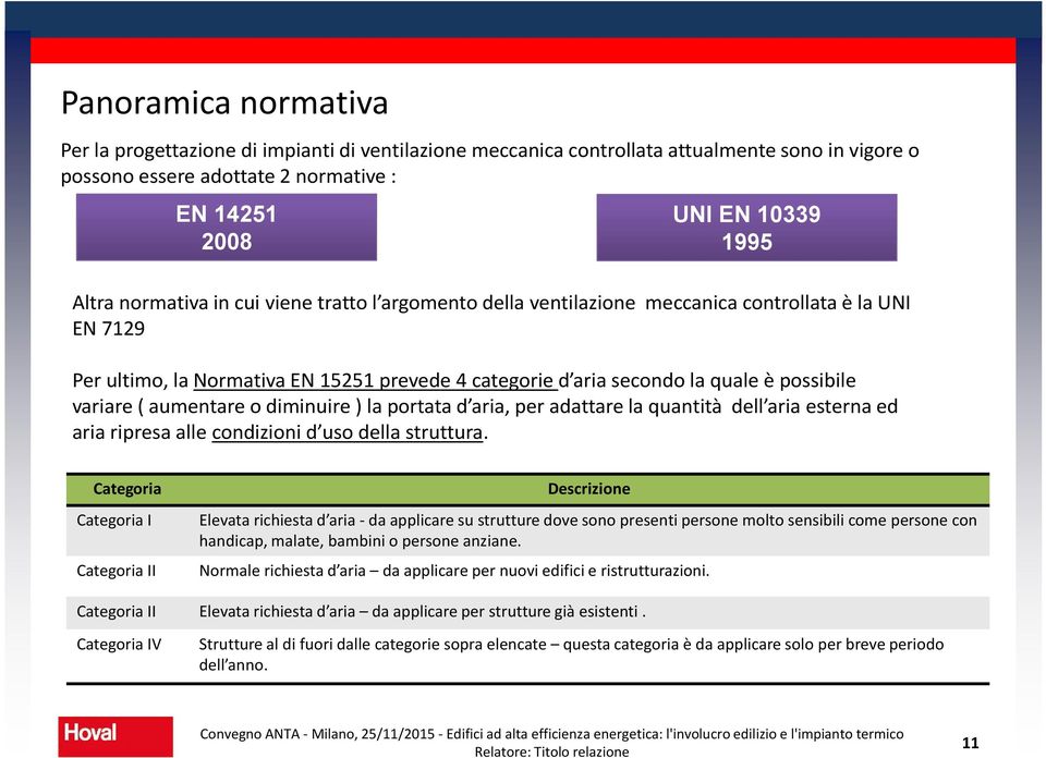 aumentare o diminuire ) la portata d aria, per adattare la quantità dell aria esterna ed aria ripresa alle condizioni d uso della struttura.