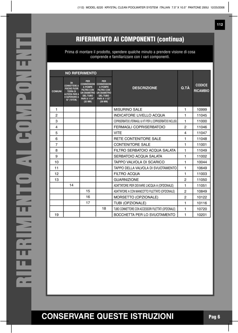 comprende e familiarizzare con i vari componenti. NO RIFERIMENTO DA CONNETTERE A PISCINE FUORI TERRA DI ALTEZZA PARI A O SUPERIORE A 42" (07CM).