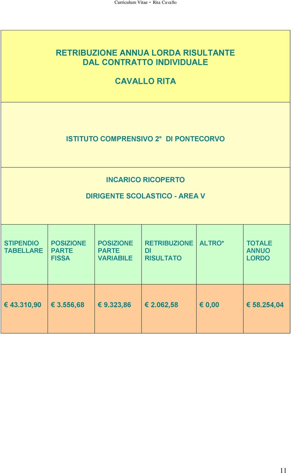 STIPENDIO TABELLARE POSIZIONE PARTE FISSA POSIZIONE PARTE VARIABILE RETRIBUZIONE DI