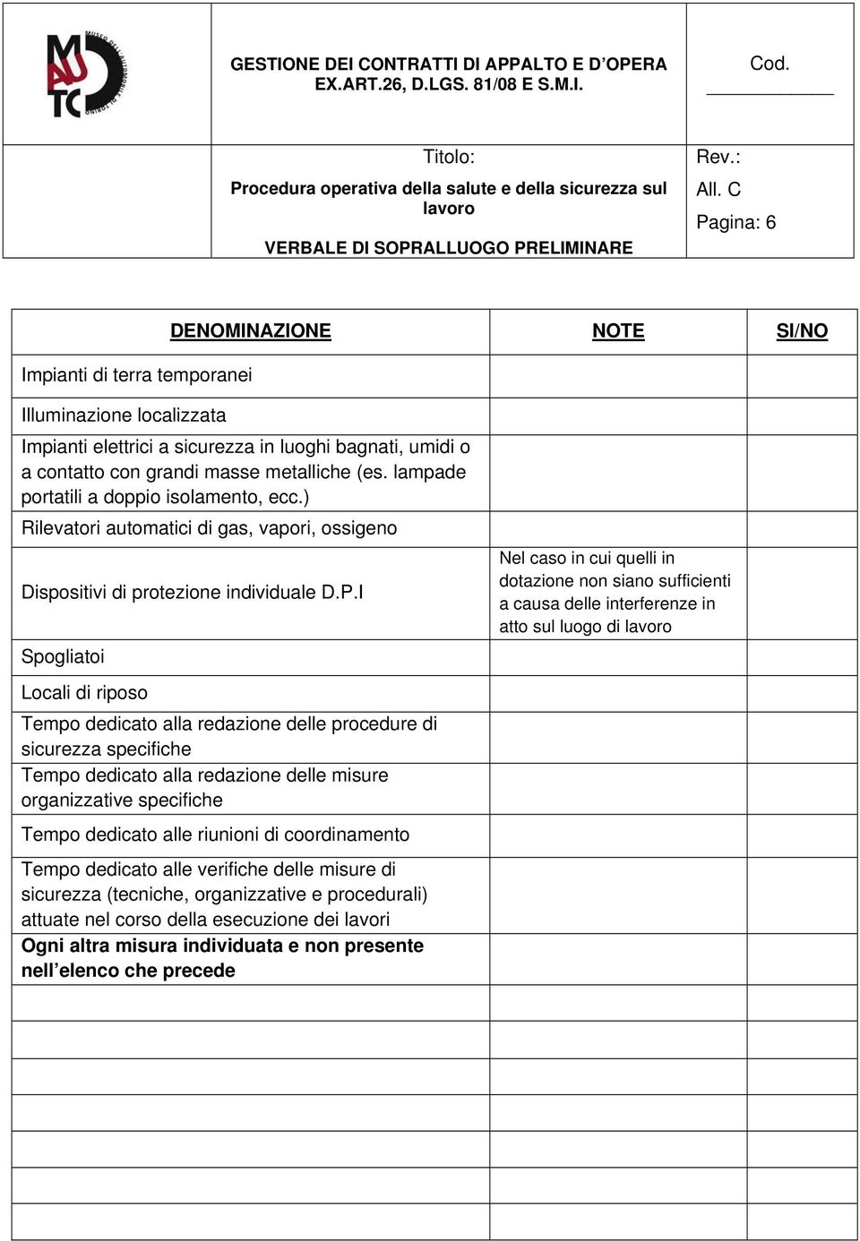 I Spogliatoi Locali di riposo Tempo dedicato alla redazione delle procedure di sicurezza specifiche Tempo dedicato alla redazione delle misure organizzative specifiche Tempo dedicato alle riunioni di