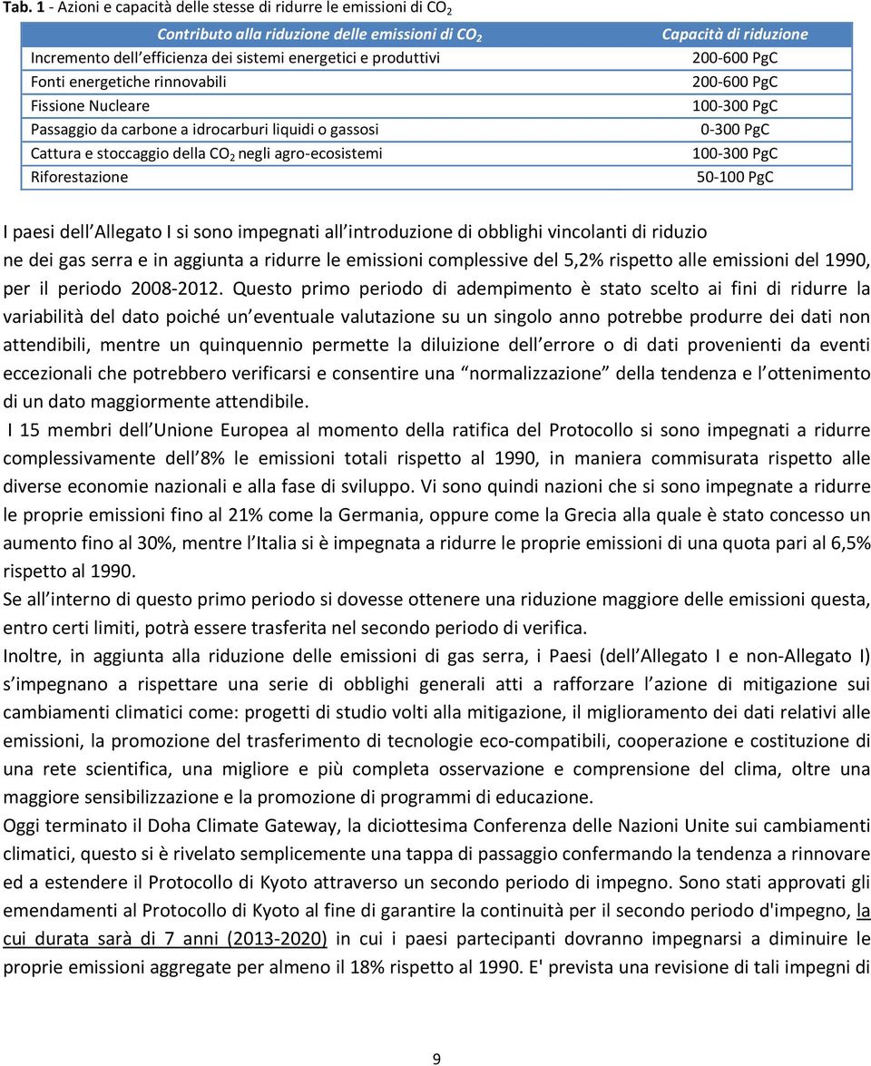 200-600 PgC 100-300 PgC 0-300 PgC 100-300 PgC 50-100 PgC I paesi dell Allegato I si sono impegnati all introduzione di obblighi vincolanti di riduzio ne dei gas serra e in aggiunta a ridurre le