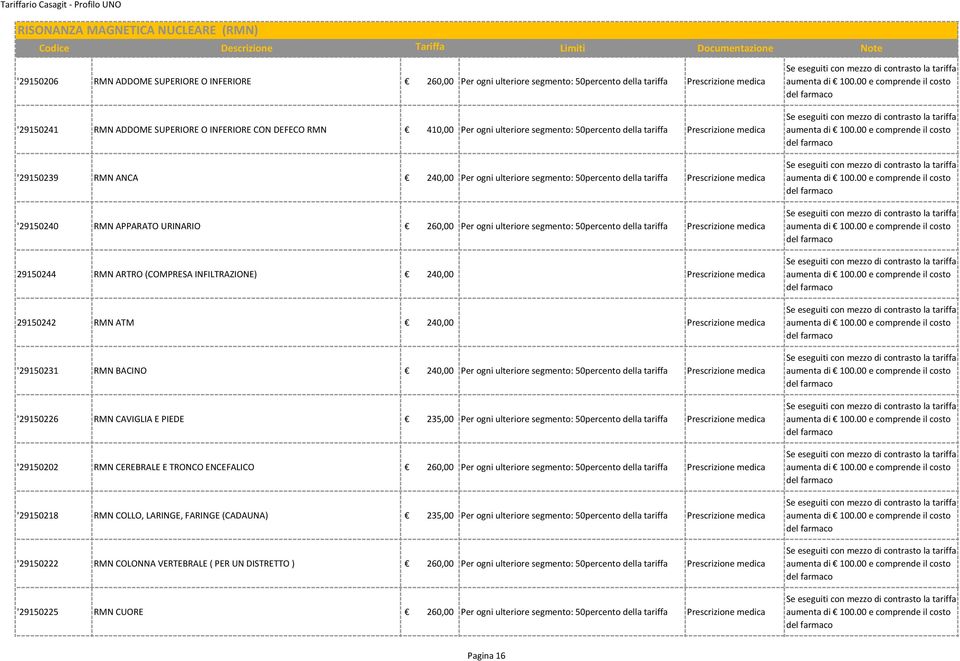 (COMPRESA INFILTRAZIONE) 240,00 29150242 RMN ATM 240,00 '29150231 RMN BACINO 240,00 Per ogni ulteriore segmento: 50percento '29150226 RMN CAVIGLIA E PIEDE 235,00 Per ogni ulteriore segmento: