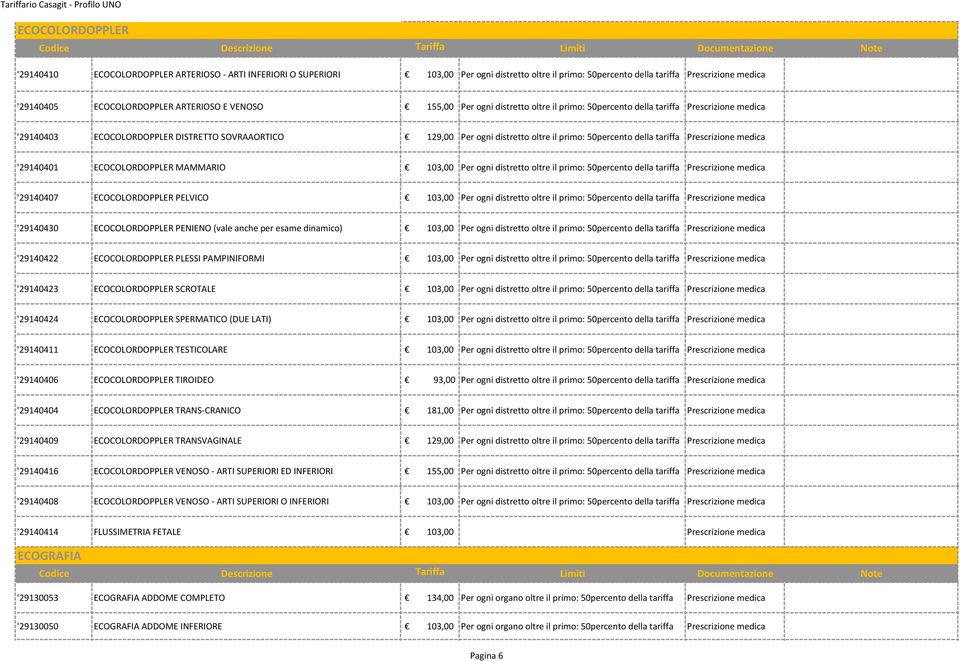 oltre il primo: 50percento '29140407 ECOCOLORDOPPLER PELVICO 103,00 Per ogni distretto oltre il primo: 50percento '29140430 ECOCOLORDOPPLER PENIENO (vale anche per esame dinamico) 103,00 Per ogni