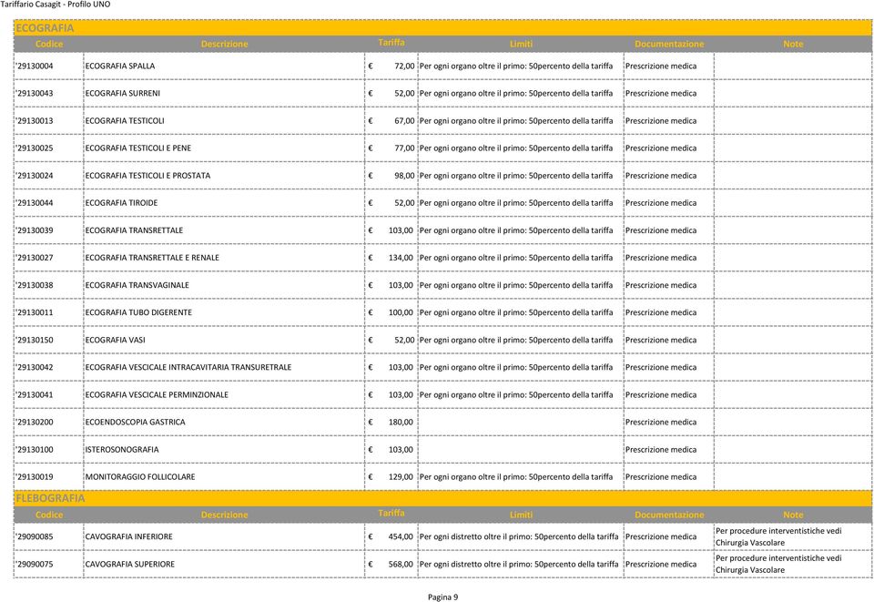 il primo: 50percento '29130044 ECOGRAFIA TIROIDE 52,00 Per ogni organo oltre il primo: 50percento '29130039 ECOGRAFIA TRANSRETTALE 103,00 Per ogni organo oltre il primo: 50percento '29130027