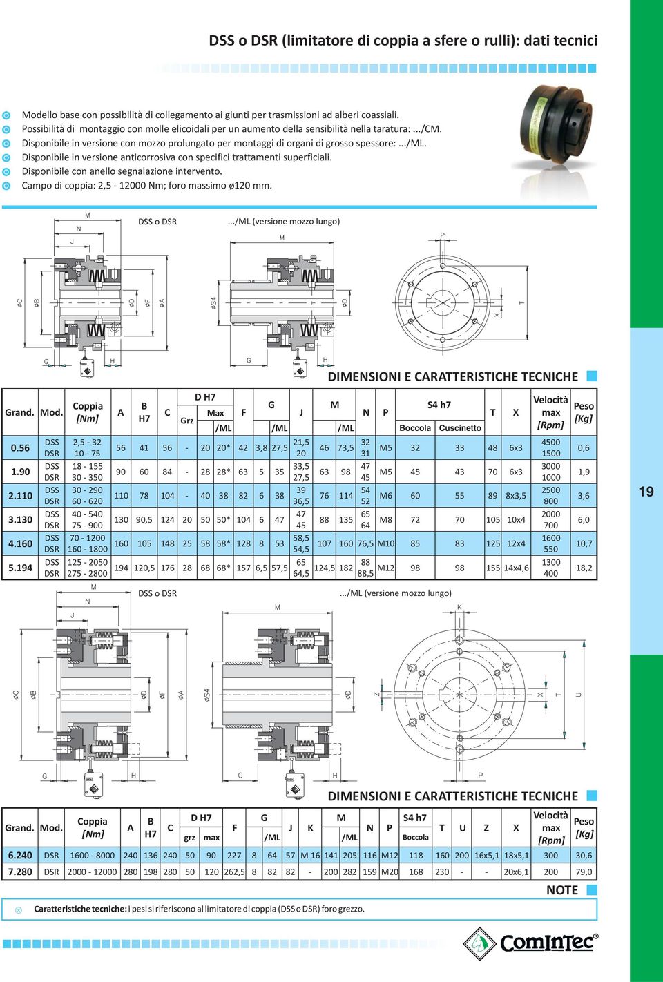 Disponibile in versione anticorrosiva con specifici trattamenti superficiali. Disponibile con anello segnalazione intervento. Campo di coppia: 2,5-12000 Nm; foro massimo ø120 mm. DSS o DSR.