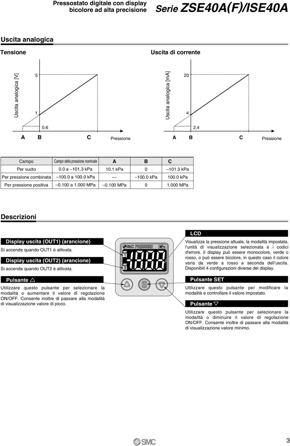 0 kpa 100.0 kpa Per pressione positiva 0.100 a 1.000 MPa 0.100 MPa 0 1.000 MPa Descrizioni Display uscita (OUT1) (arancione) Si accende quando OUT1 è attivata.