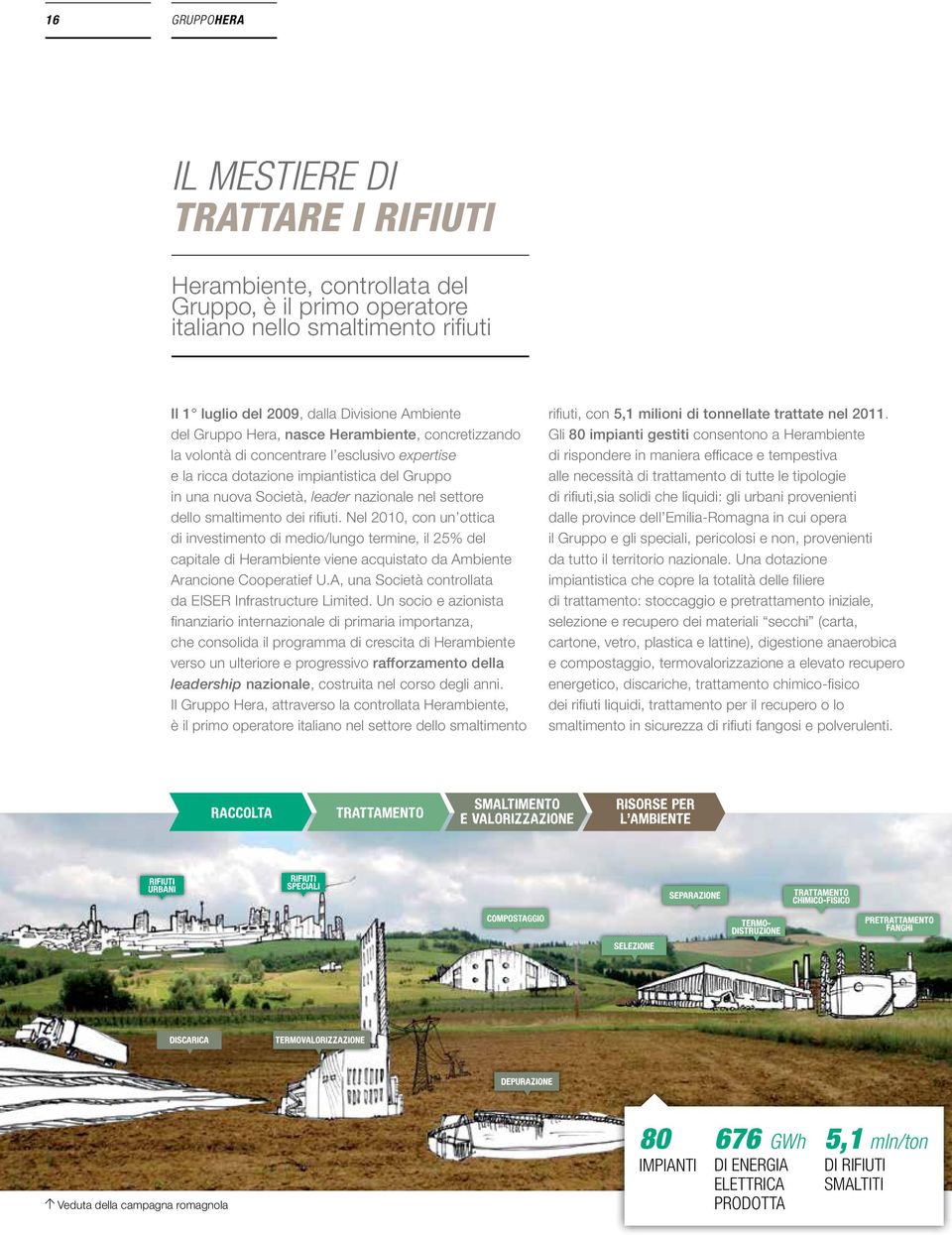 smaltimento dei rifiuti. Nel 2010, con un ottica di investimento di medio/lungo termine, il 25% del capitale di Herambiente viene acquistato da Ambiente Arancione Cooperatief U.