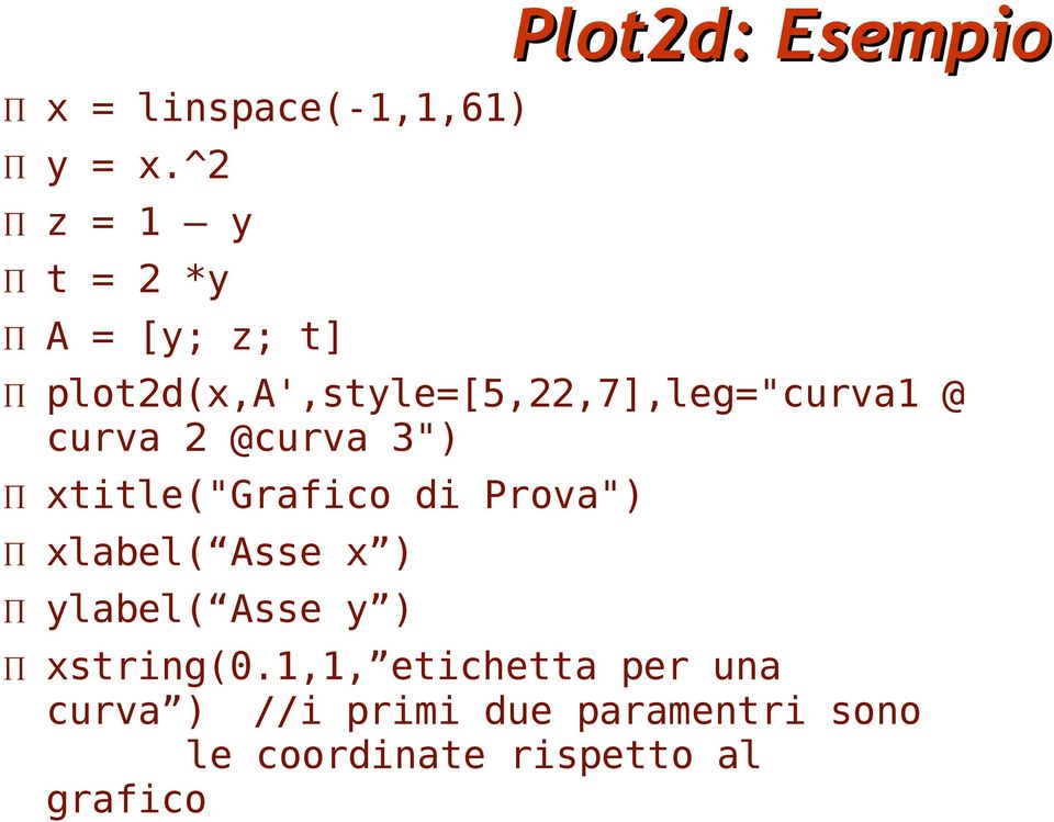 rispetto al grafico x = linspace(-1,1,61) y = x.