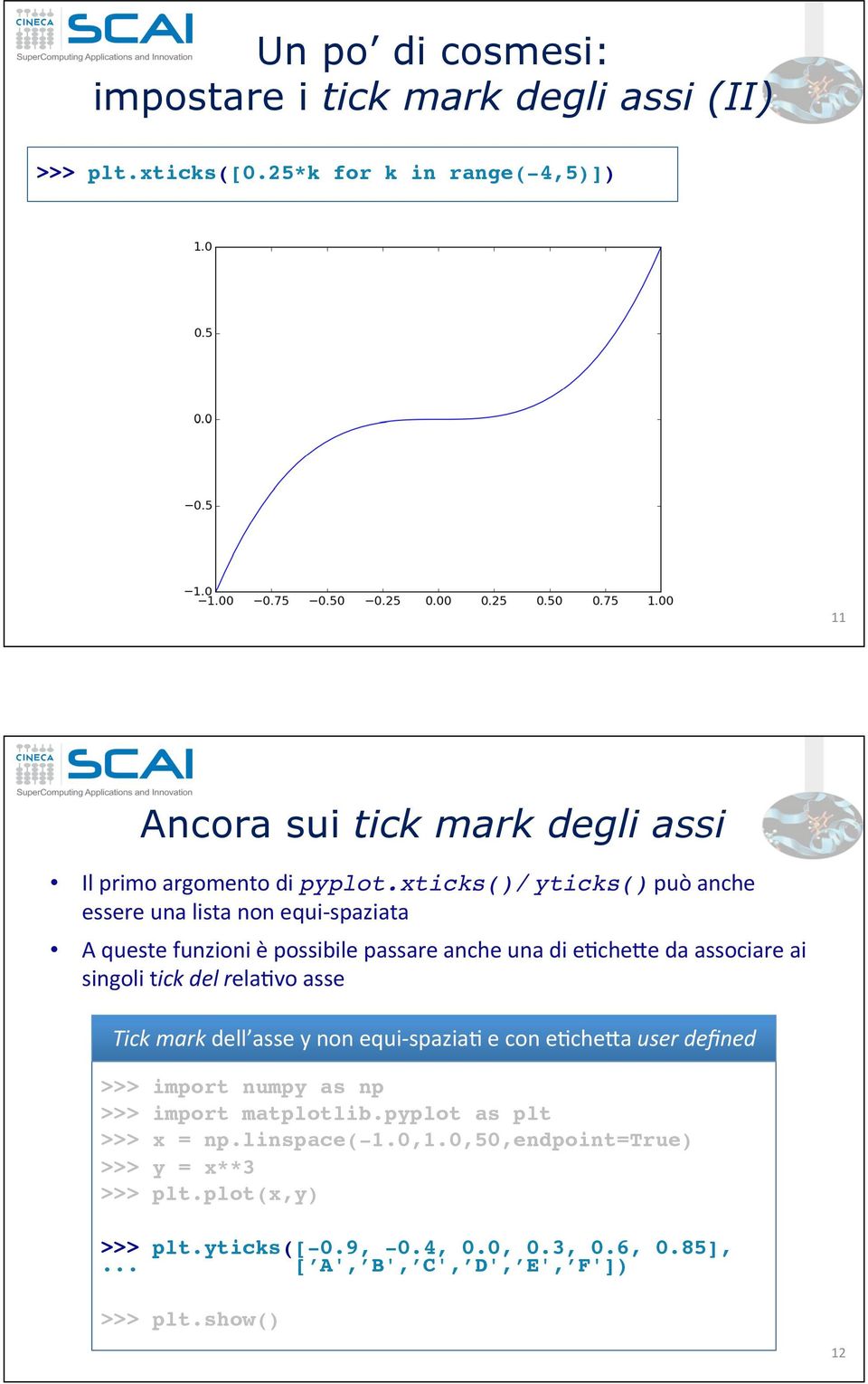 associare!ai! singoli!tick1del1rela?vo!asse! Tick1mark1dell asse!y!non!equibspazia?!e!con!e?cheba!user1defined!! >>> import numpy as np >>> x = np.