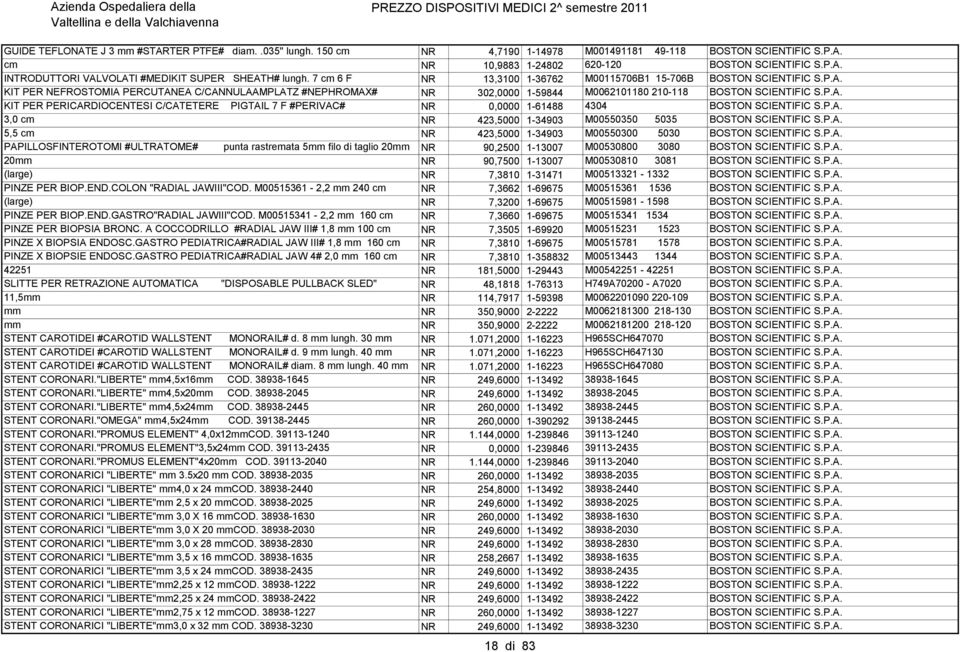 P.A. KIT PALLONI PER PERICARDIOCENTESI DILATAZIONE POLMONARE C/CATETERE #CRE PULMONARY# PIGTAIL 7 F #PERIVAC# diam. 12-15 mm lungh. NR 0,0000 1-61488 4304 BOSTON SCIENTIFIC S.P.A. 3,0 PALLONI cm DILATAZIONE POLMONARE #CRE PULMONARY# diam.