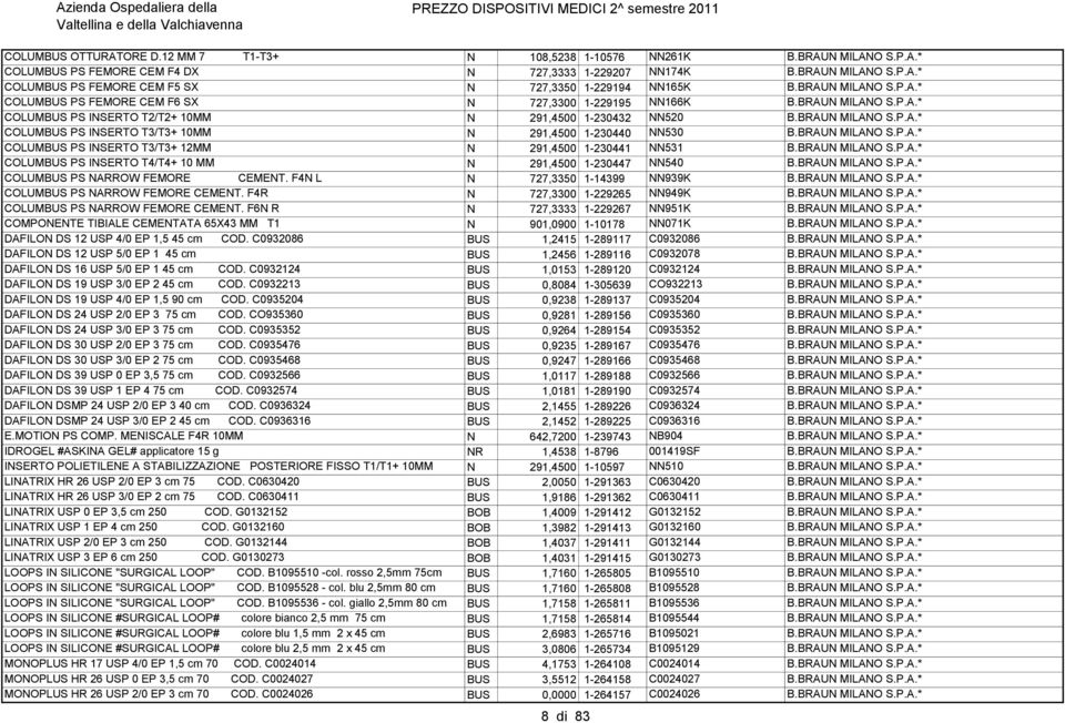 BRAUN MILANO S.P.A.* COLUMBUS PS INSERTO T3/T3+ 12MM N 291,4500 1-230441 NN531 B.BRAUN MILANO S.P.A.* COLUMBUS PS INSERTO T4/T4+ 10 MM N 291,4500 1-230447 NN540 B.BRAUN MILANO S.P.A.* COLUMBUS PS NARROW FEMORE CEMENT.