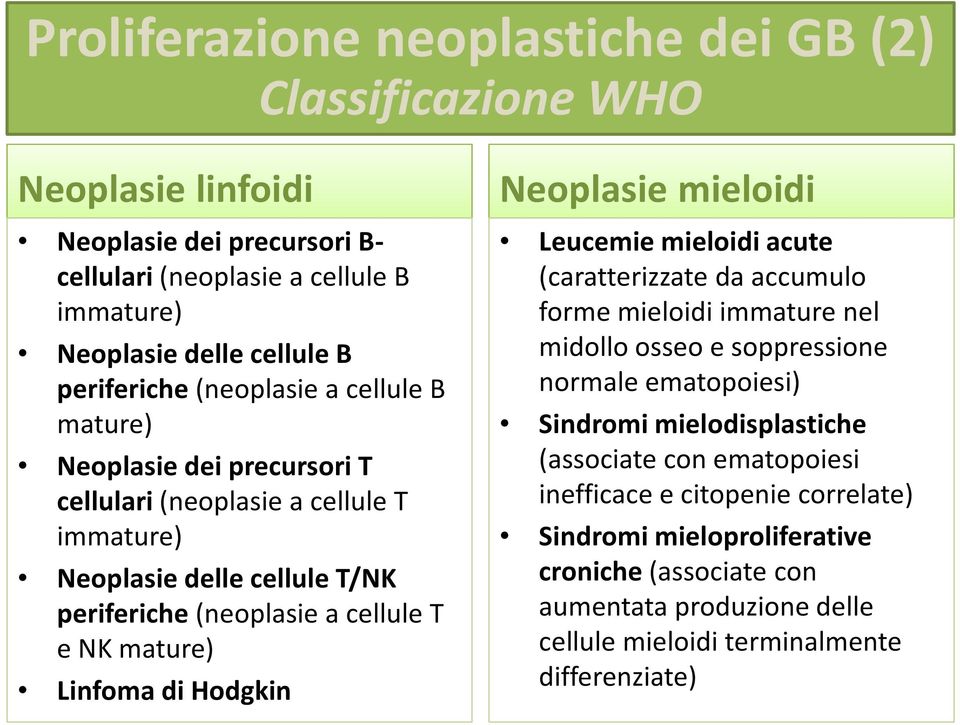 cellule T e NK mature) Linfoma di Hodgkin Neoplasie mieloidi Leucemie mieloidi acute (caratterizzate da accumulo forme mieloidi immature nel midollo osseo e soppressione normale ematopoiesi)