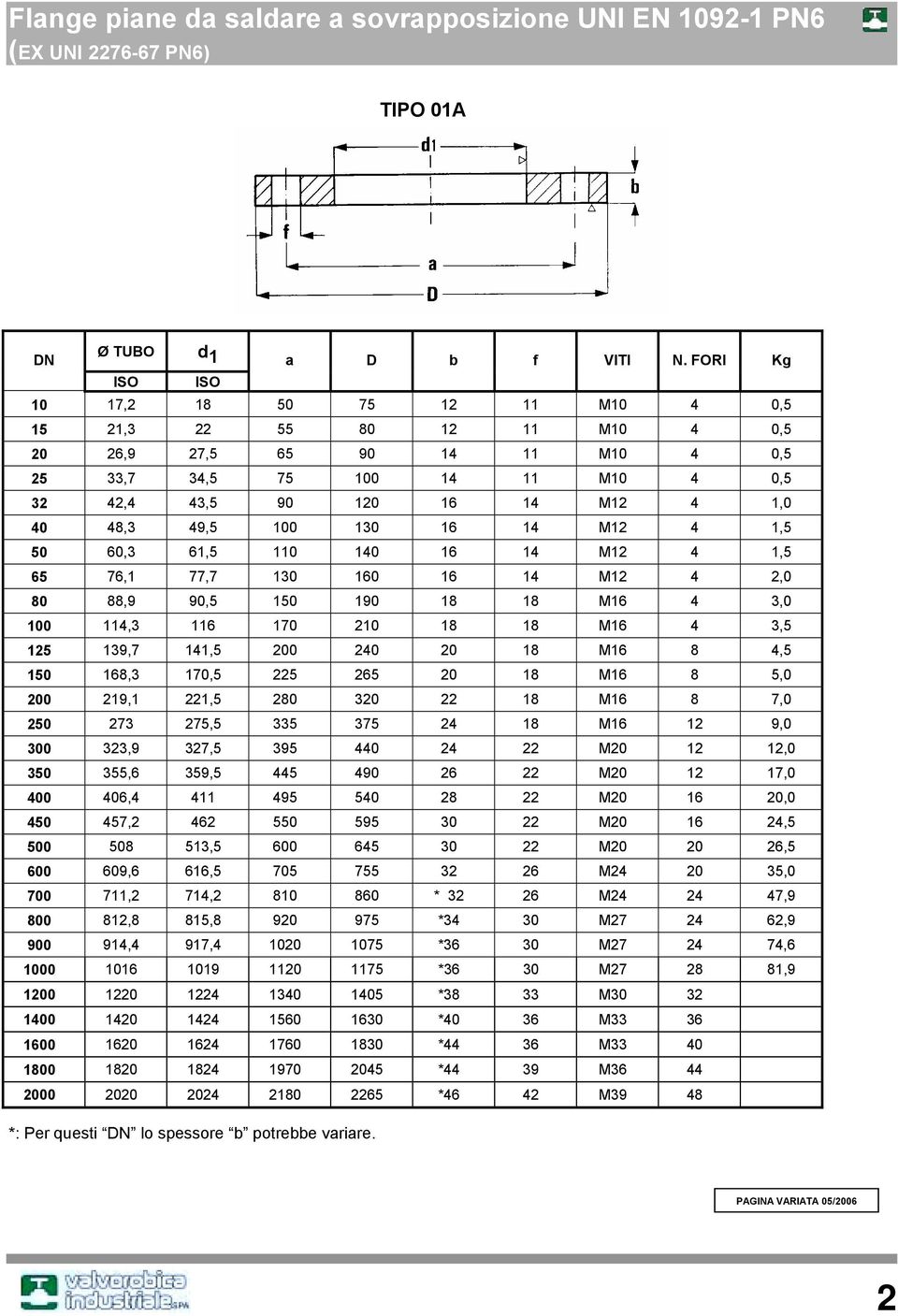 65 76,1 77,7 13 16 16 1 M12 2,,9 9,5 15 19 1 1 M16 3, 1 11,3 116 17 21 1 1 M16 3,5 125 139,7 11,5 2 2 2 1 M16,5 15 16,3 17,5 225 265 2 1 M16 5, 2 219,1 221,5 2 32 22 1 M16 7, 25 273 275,5 335 375 2 1