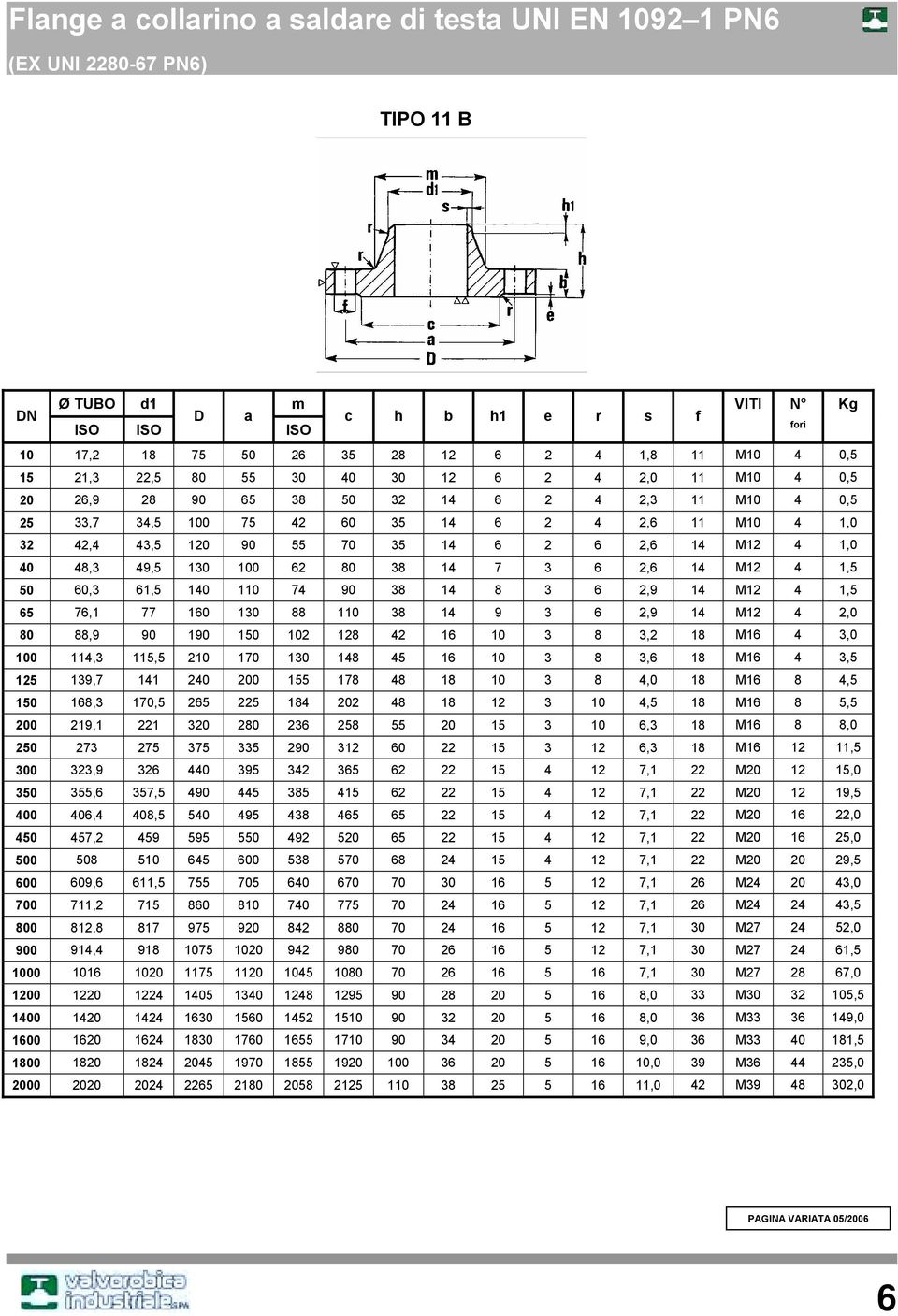 7 9 3 1 3 6 2,9 1 M12 1,5 65 76,1 77 16 13 11 3 1 9 3 6 2,9 1 M12 2,,9 9 19 15 12 12 2 16 1 3 3,2 1 M16 3, 1 11,3 115,5 21 17 13 1 5 16 1 3 3,6 1 M16 3,5 125 139,7 11 2 2 155 17 1 1 3, 1 M16,5 15