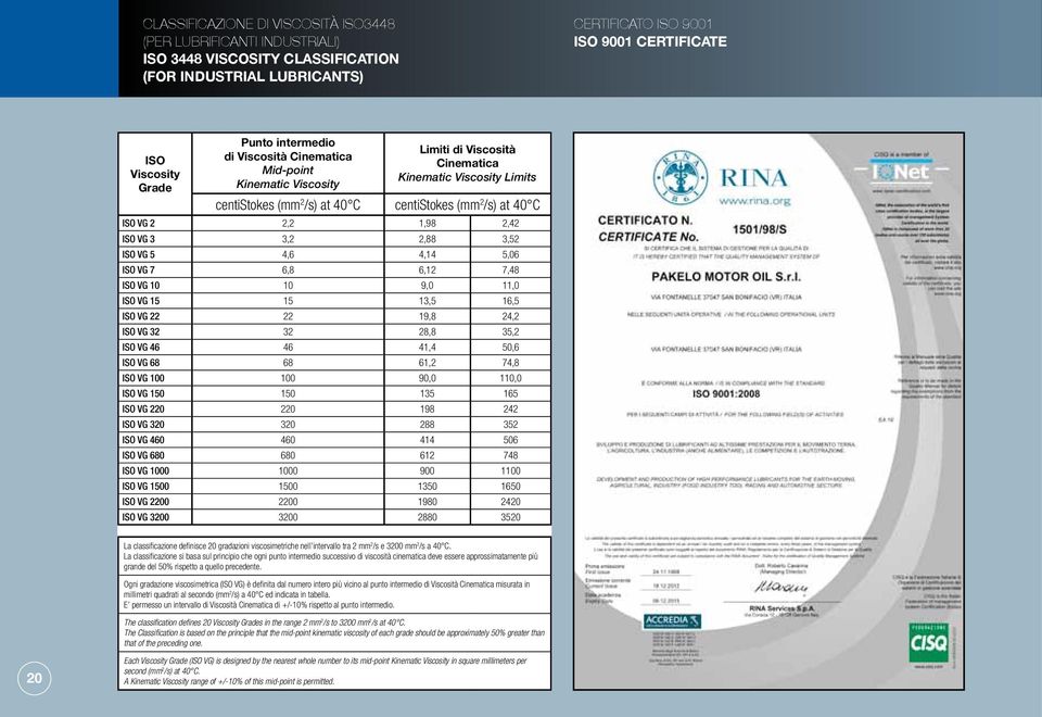 1,98 2,42 ISO VG 3 3,2 2,88 3,52 ISO VG 5 4,6 4,14 5,06 ISO VG 7 6,8 6,12 7,48 ISO VG 10 10 9,0 11,0 ISO VG 15 15 13,5 16,5 ISO VG 22 22 19,8 24,2 ISO VG 32 32 28,8 35,2 ISO VG 46 46 41,4 50,6 ISO VG