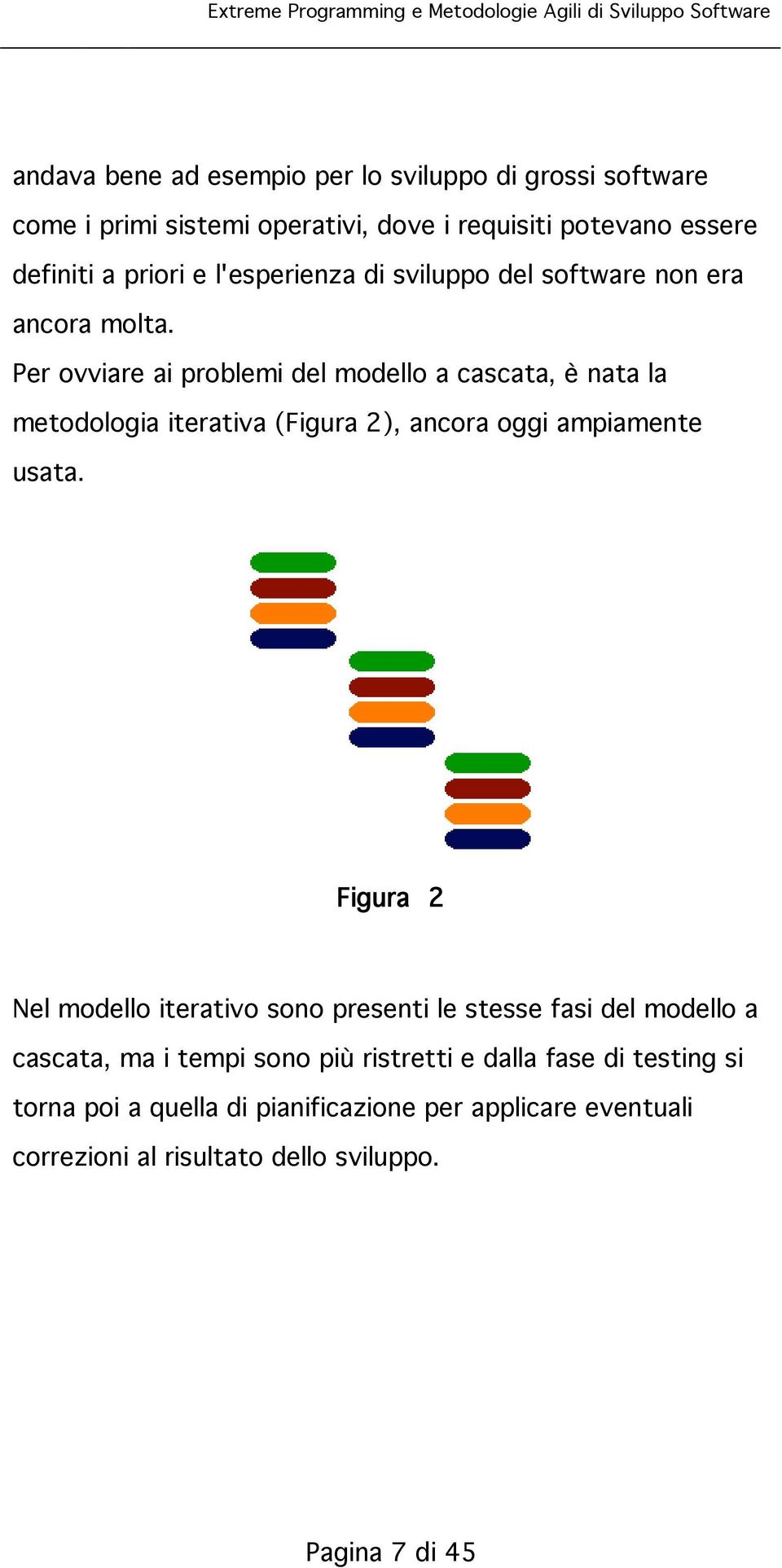 Per ovviare ai problemi del modello a cascata, è nata la metodologia iterativa (Figura 2), ancora oggi ampiamente usata.