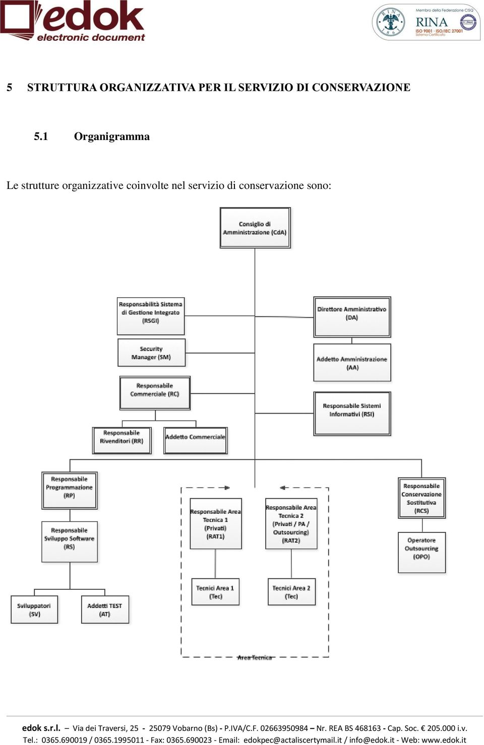 1 Organigramma Le strutture