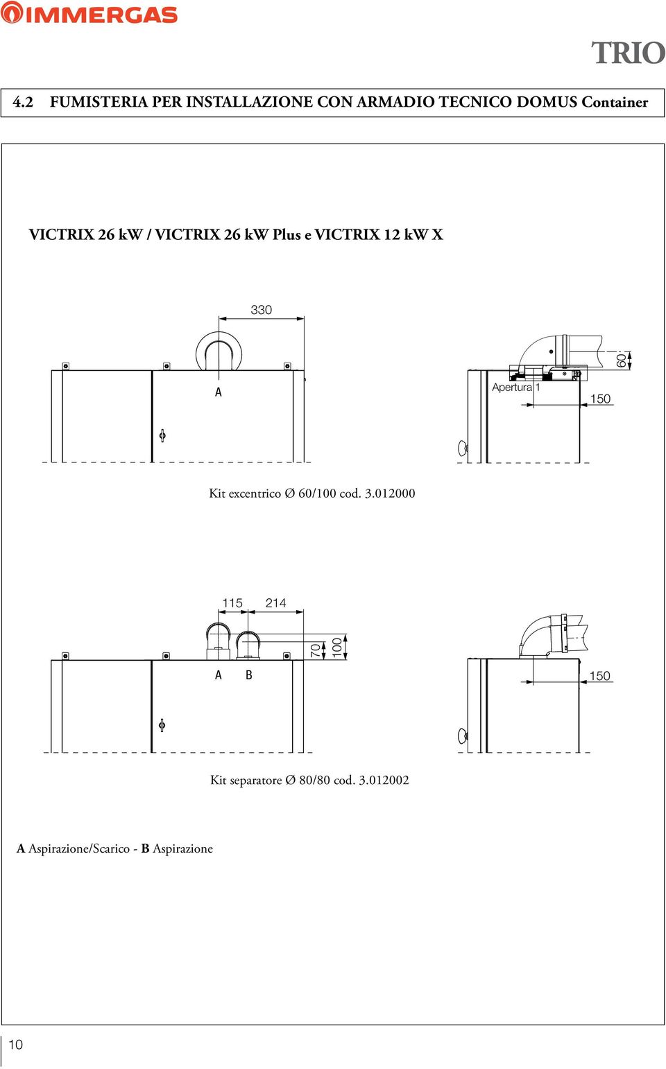 kw / VICTRIX 26 kw Plus e VICTRIX 12 kw X 330 60 A Apertura 1 150 Kit