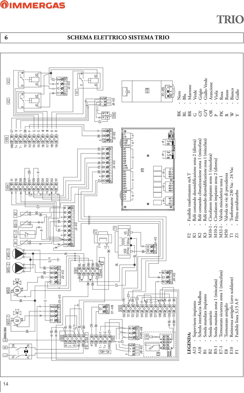 deumidificazione zona 2 (diretta) K2 - Relè comando climatizzazione zona 1 (miscelata) K3 - Relè comando deumidificazione zona 1 (miscelata) M10-1 - Circolatore impianto zona 1 (miscelata) M10-2 -