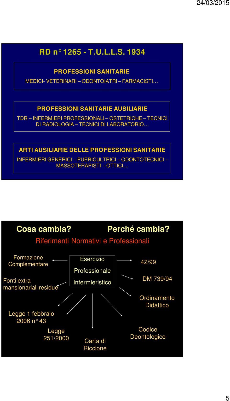 RADIOLOGIA TECNICI DI LABORATORIO ARTI AUSILIARIE DELLE PROFESSIONI SANITARIE INFERMIERI GENERICI PUERICULTRICI ODONTOTECNICI MASSOTERAPISTI - OTTICI