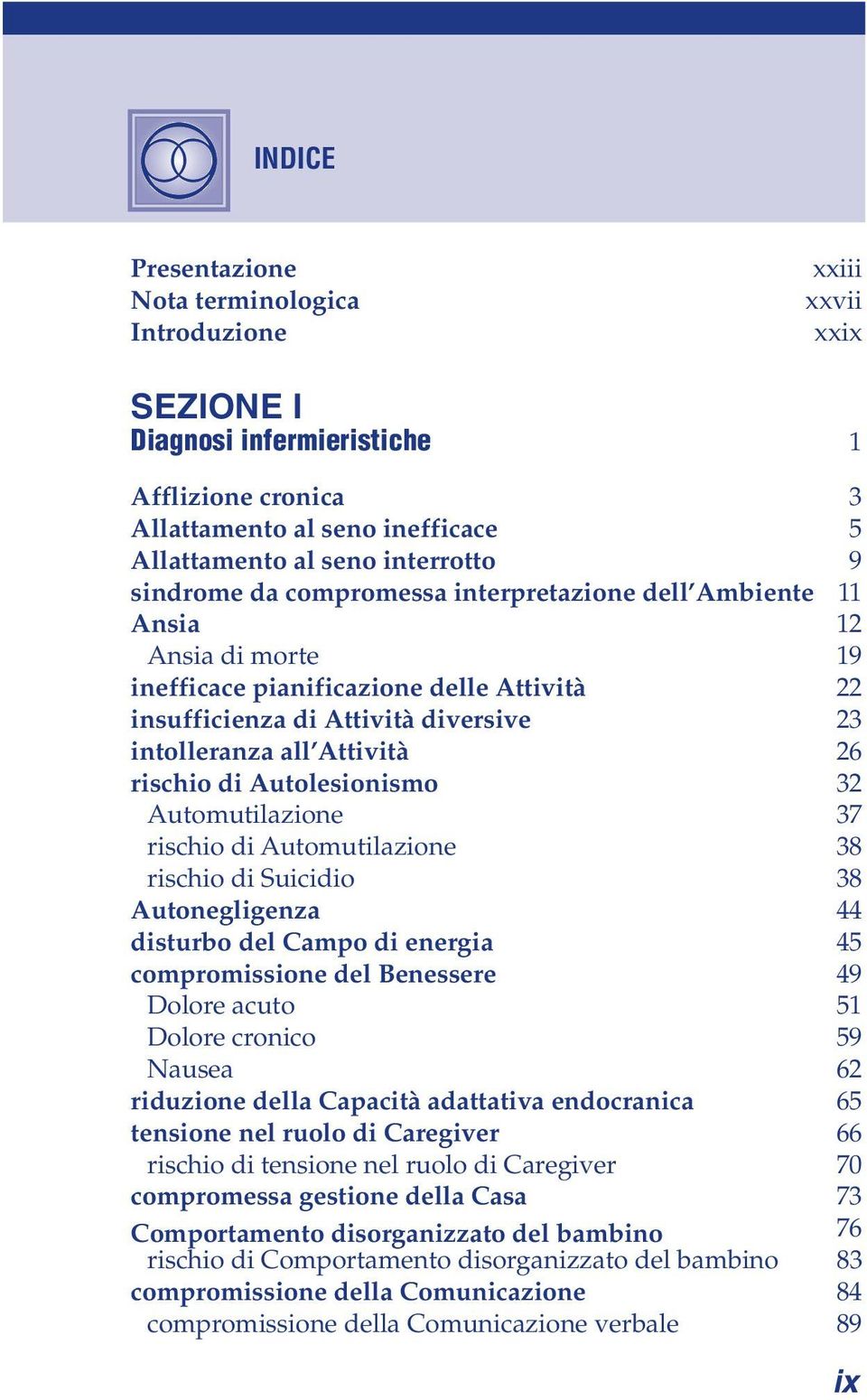 rischio di Autolesionismo 32 Automutilazione 37 rischio di Automutilazione 38 rischio di Suicidio 38 Autonegligenza 44 disturbo del Campo di energia 45 compromissione del Benessere 49 Dolore acuto 51