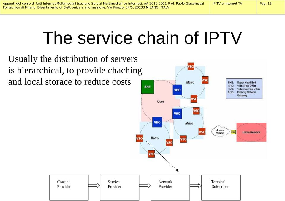 servers is hierarchical, to