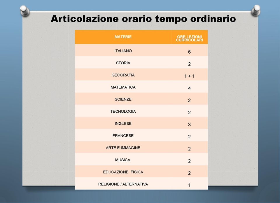 MATEMATICA 4 SCIENZE TECNOLOGIA INGLESE 3 FRANCESE