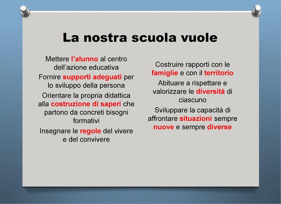 Insegnare le regole del vivere e del convivere Costruire rapporti con le famiglie e con il territorio Abituare a