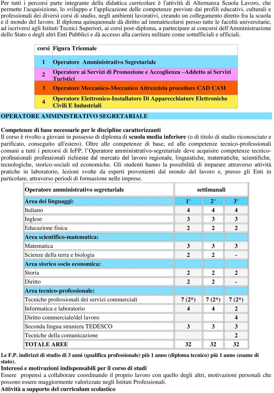 Il diploma quinquennale dà diritto ad immatricolarsi presso tutte le facoltà universitarie, ad iscriversi agli Istituti Tecnici Superiori, ai corsi post-diploma, a partecipare ai concorsi