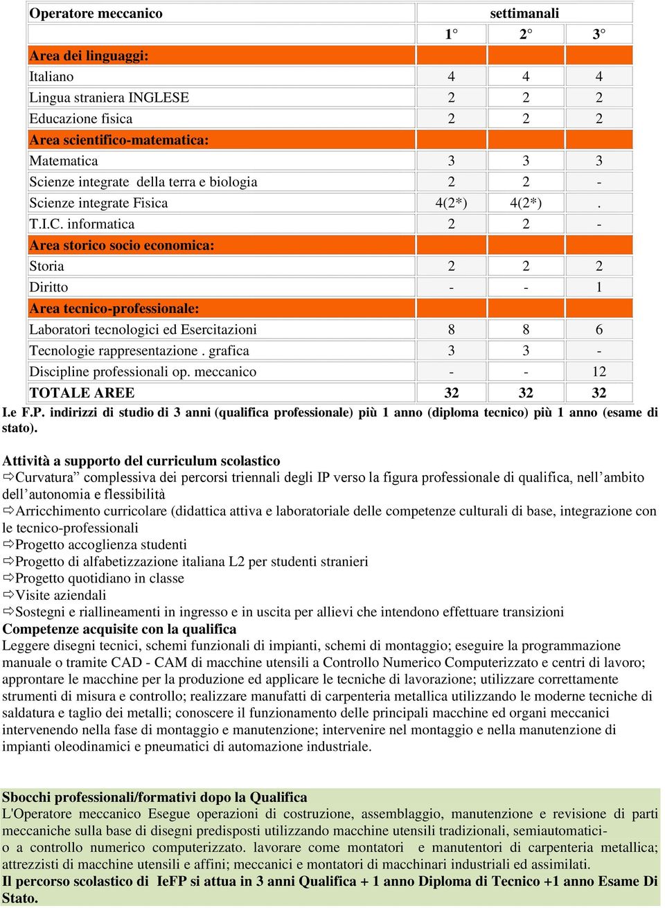 meccanico - - 12 Curvatura complessiva dei percorsi triennali degli IP verso la figura professionale di qualifica, nell ambito Leggere disegni tecnici, schemi funzionali di impianti, schemi di