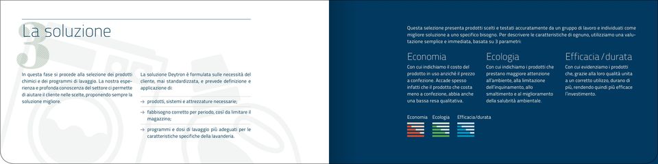 prodotti chimici e dei programmi di lavaggio. La nostra esperienza e profonda conoscenza del settore ci permette di aiutare il cliente nelle scelte, proponendo sempre la soluzione migliore.