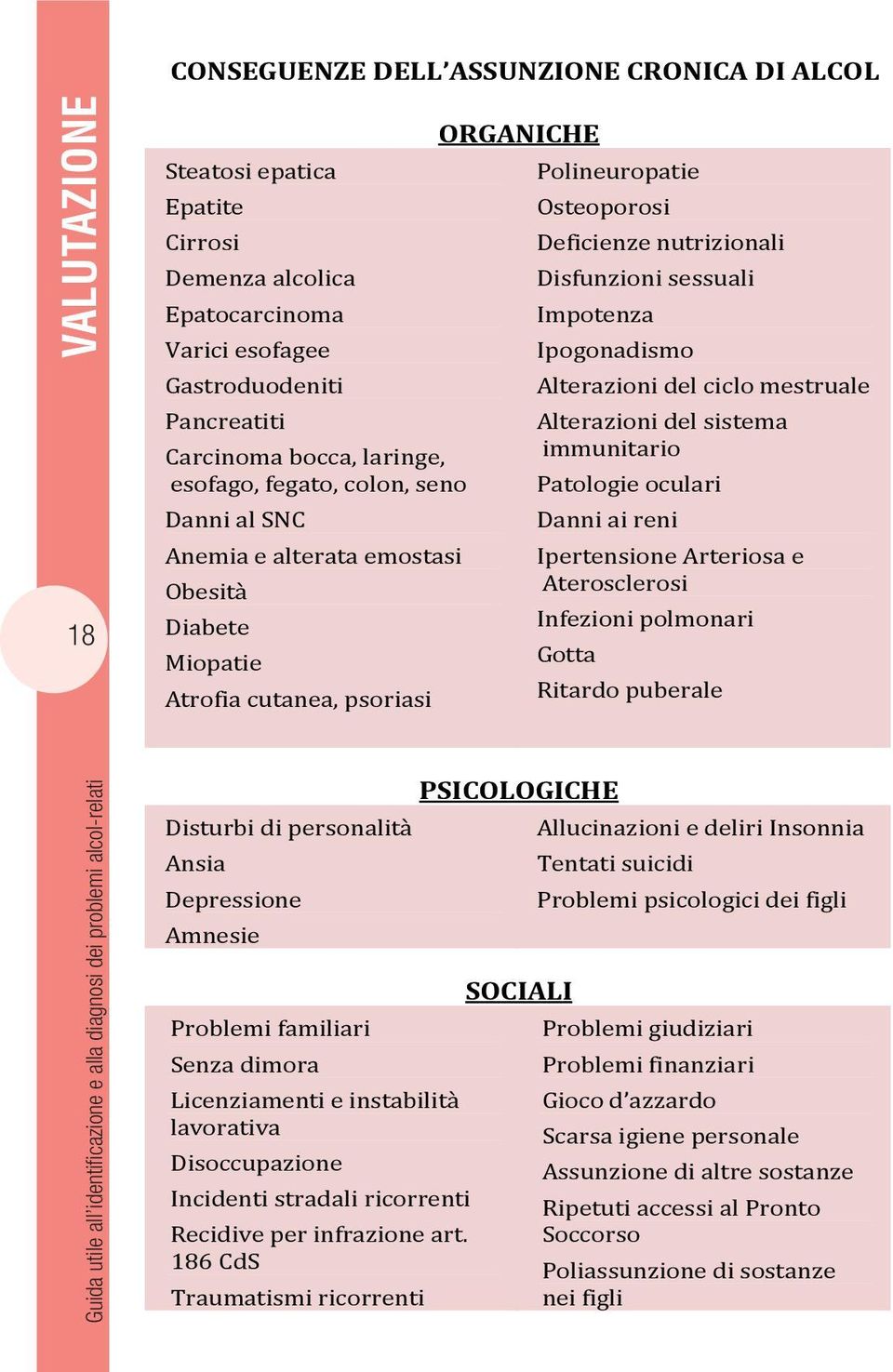 psoriasi ORGANICHE Polineuropatie Osteoporosi Deficienze nutrizionali Disfunzioni sessuali Impotenza Ipogonadismo Alterazioni del ciclo mestruale Alterazioni del sistema immunitario Patologie oculari