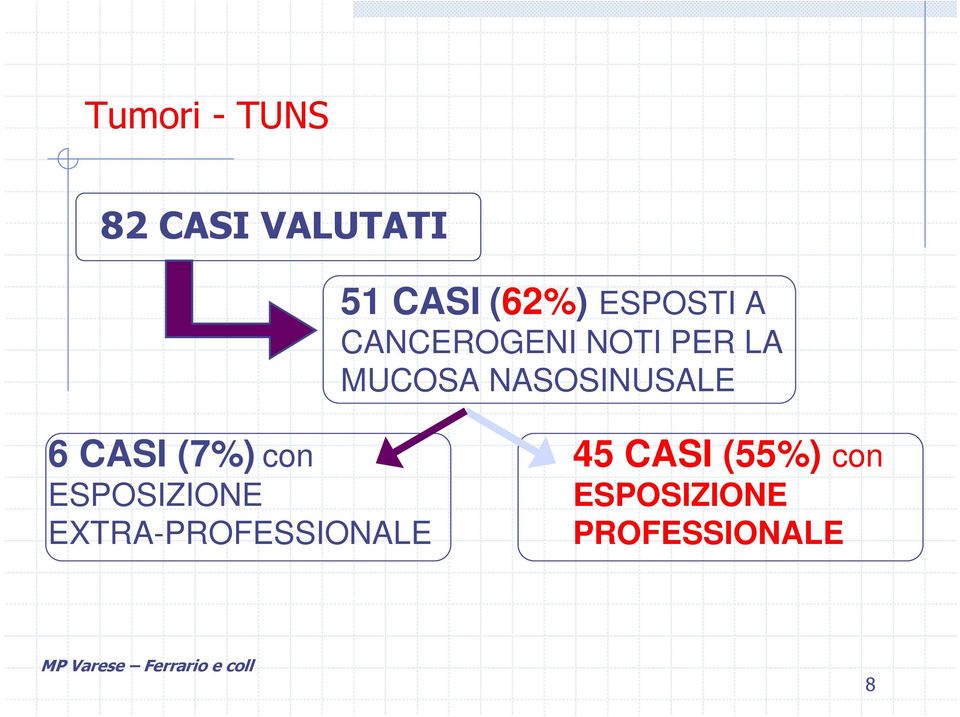 NASOSINUSALE 6 CASI (7%) con ESPOSIZIONE