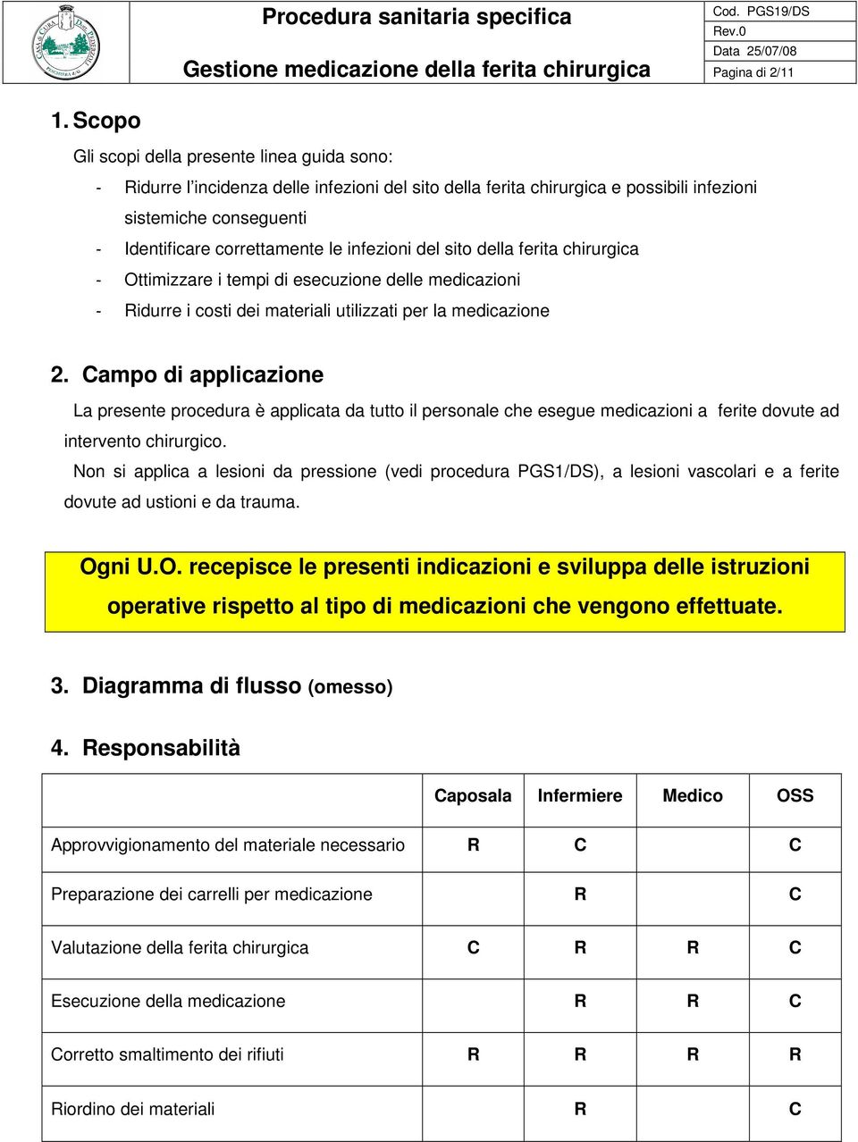 infezioni del sito della ferita chirurgica - Ottimizzare i tempi di esecuzione delle medicazioni - Ridurre i costi dei materiali utilizzati per la medicazione 2.