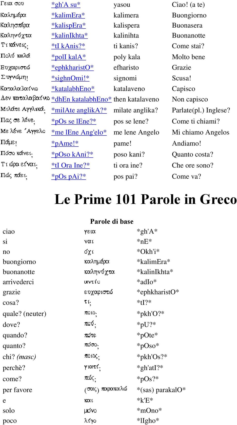 * milate anglika? Parlate(pl.) Inglese? ; *pos se lene?* pos se lene? Come ti chiami? *me lene Ang'elo* me lene Angelo Mi chiamo Angelos! *pame!* pame! Andiamo! ; *poso kani?* poso kani? Quanto costa?