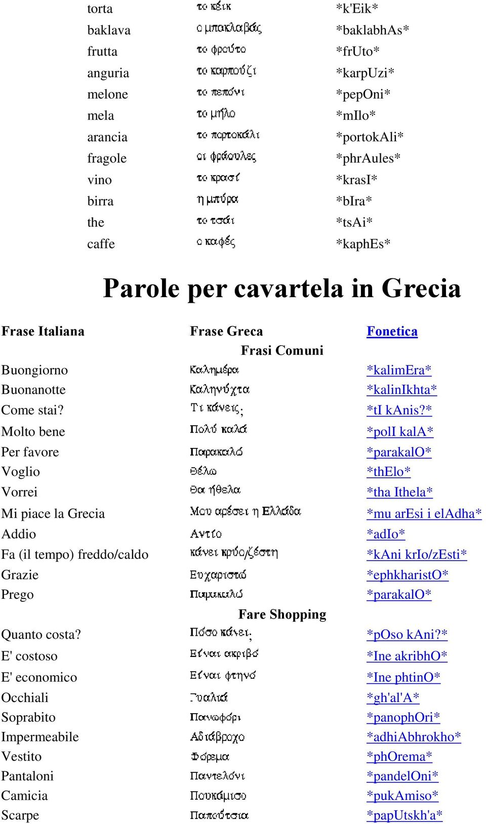 * Molto bene *poli kala* Per favore *parakalo* Voglio *thelo* Vorrei *tha Ithela* Mi piace la Grecia *mu aresi i eladha* Addio *adio* Fa (il tempo) freddo/caldo / *kani krio/zesti* Grazie