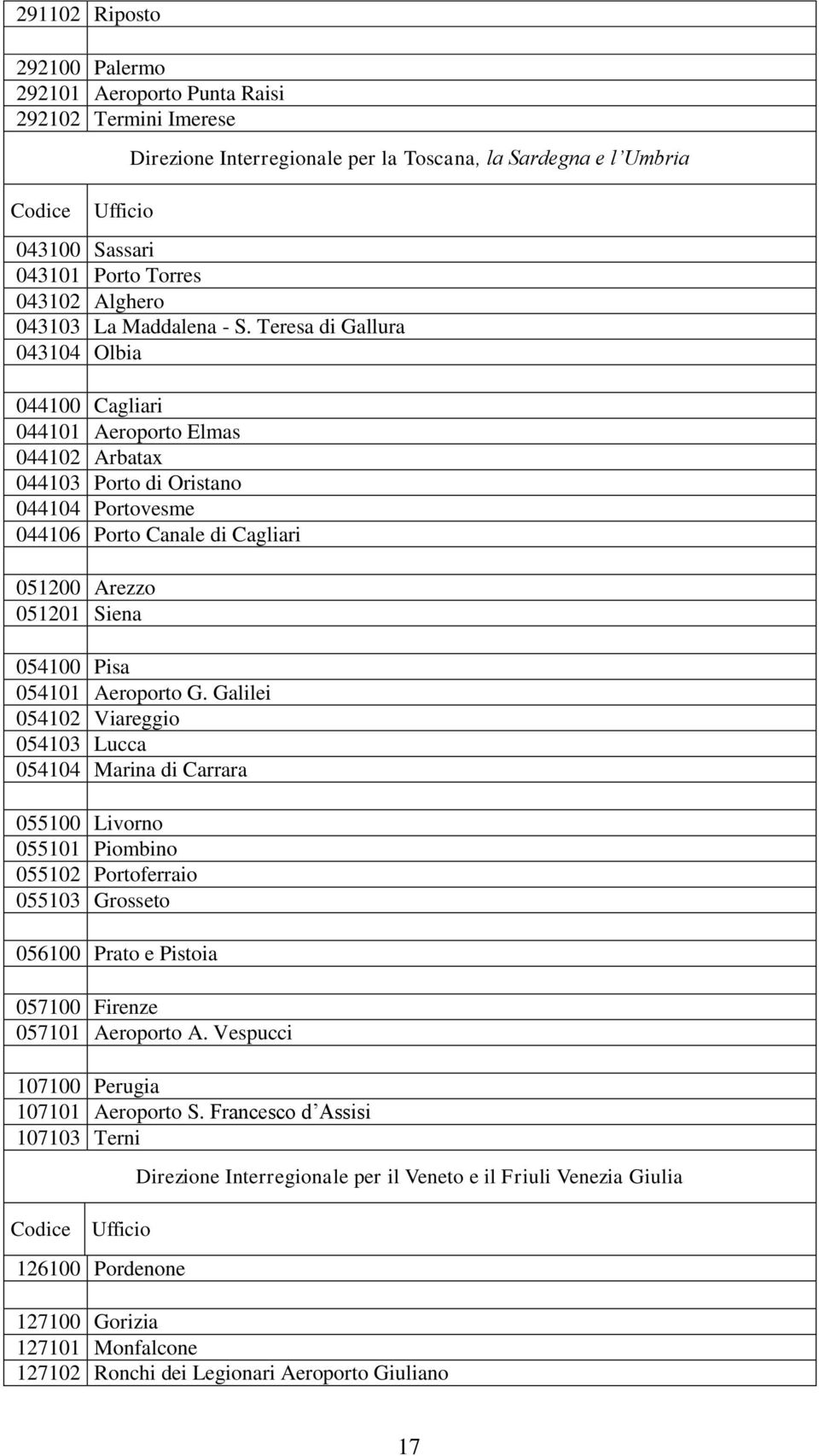 Teresa di Gallura 043104 Olbia 044100 Cagliari 044101 Aeroporto Elmas 044102 Arbatax 044103 Porto di Oristano 044104 Portovesme 044106 Porto Canale di Cagliari 051200 Arezzo 051201 Siena 054100 Pisa