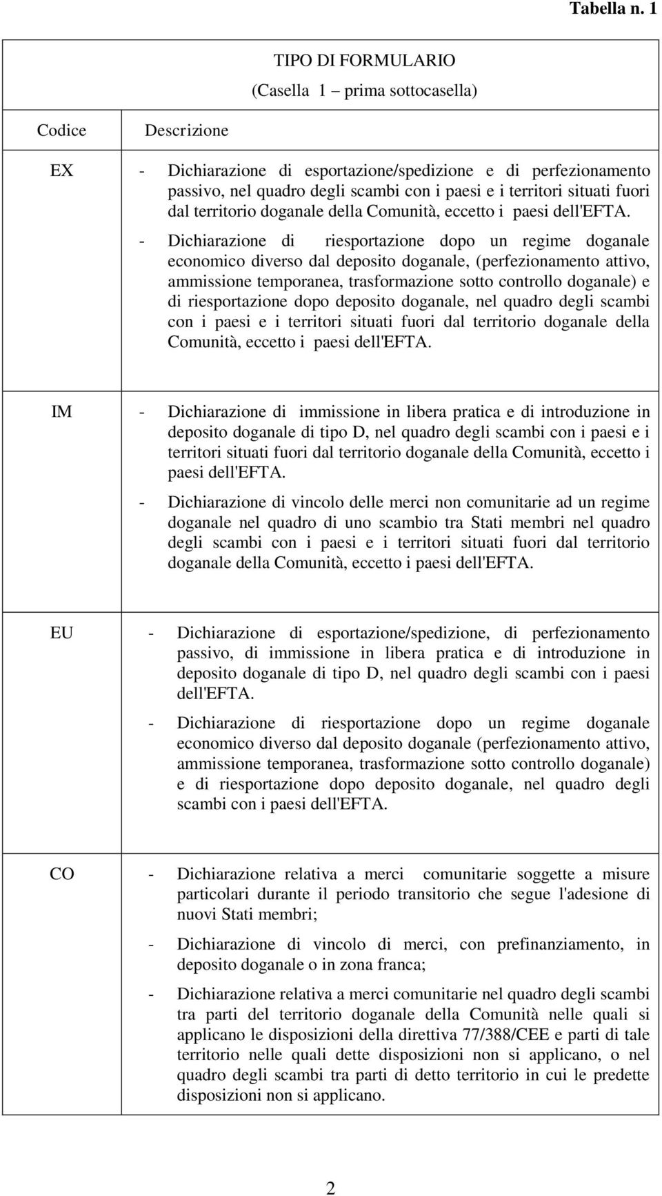 situati fuori dal territorio doganale della Comunità, eccetto i paesi dell'efta.