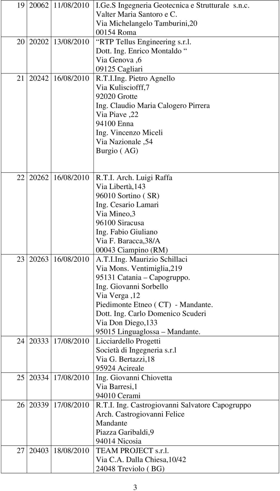Luigi Raffa Via Libertà,143 96010 Sortino ( SR) Ing. Cesario Lamari Via Mineo,3 96100 Siracusa Ing. Fabio Giuliano Via F. Baracca,38/A 00043 Ciampino (RM) 23 20263 16/08/2010 A.T.I.Ing. Maurizio Schillaci Via Mons.