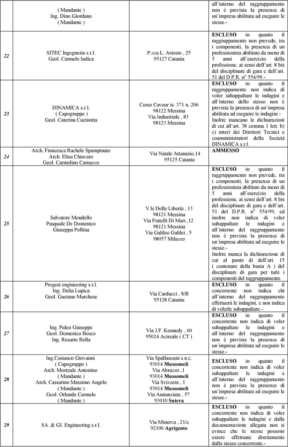 Domenico Bosco Ing. Rosario Bella Ing.Costanzo Giovanni ( Capogruppo ) Arch. Morreale Antonino Arch. Cassarino Massimo Angelo Geol. Orlando Carmelo 29 SA. & GI. Engineering s.r.l. P.zza L.