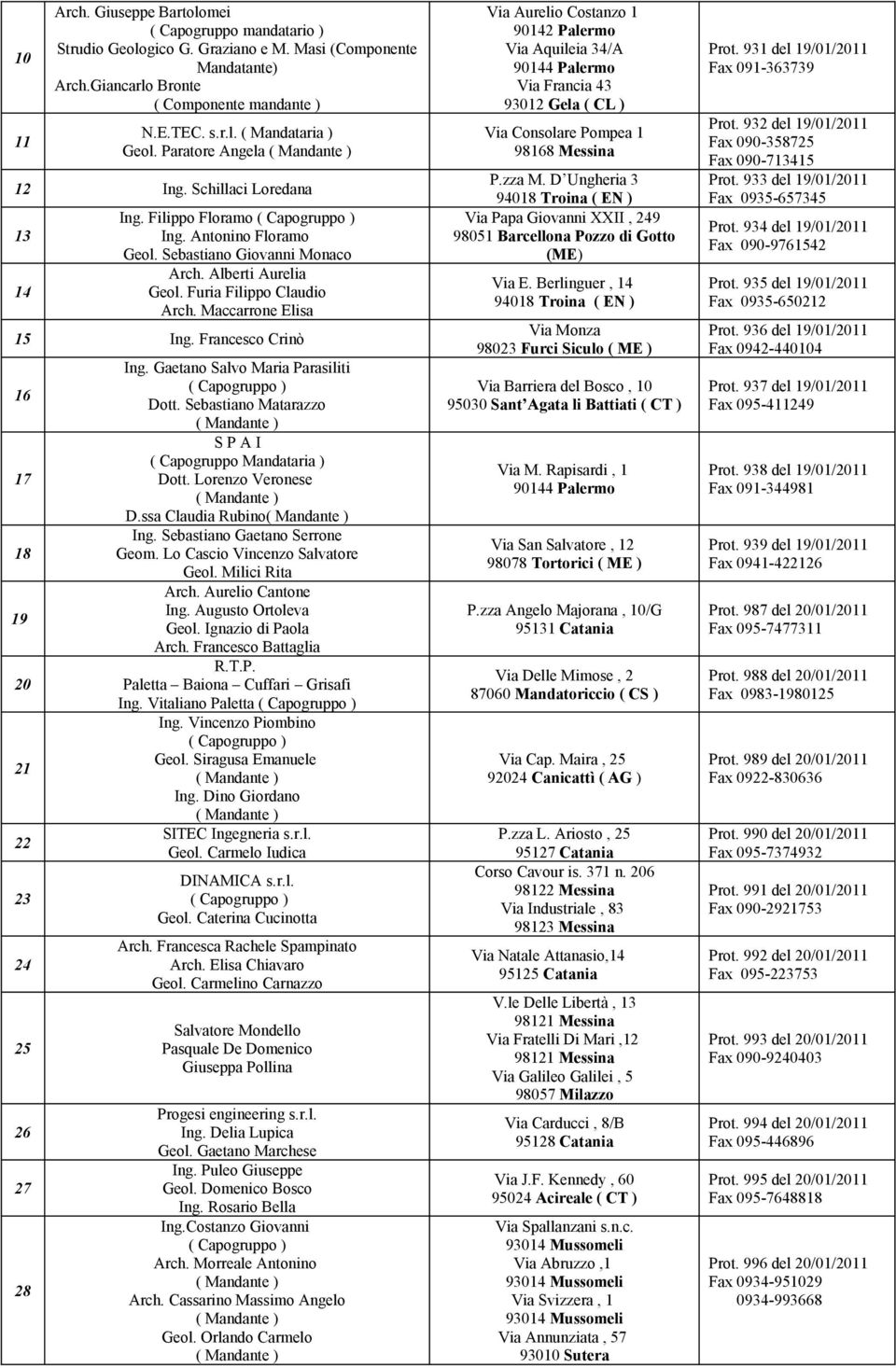 Maccarrone Elisa 5 Ing. Francesco Crinò 6 7 8 9 20 2 22 23 24 25 26 27 28 Ing. Gaetano Salvo Maria Parasiliti ( Capogruppo ) Dott. Sebastiano Matarazzo S P A I ( Capogruppo Mandataria ) Dott.