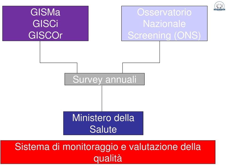 annuali Ministero della Salute